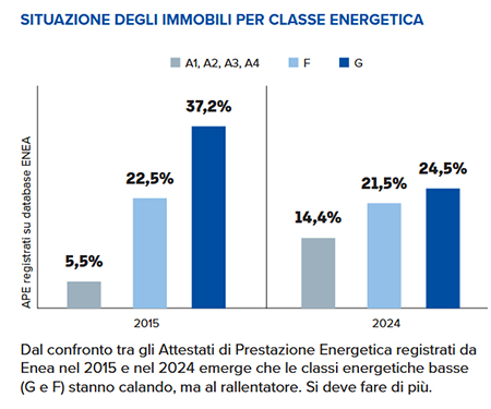 grafico